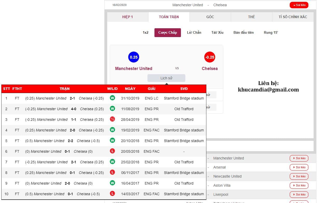 Riwayat pertemuan liga inggris