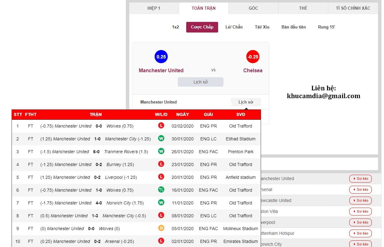Performa pertandingan MU